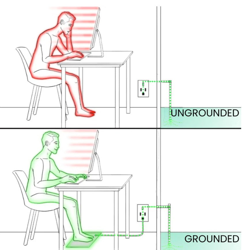 Grounding Mat